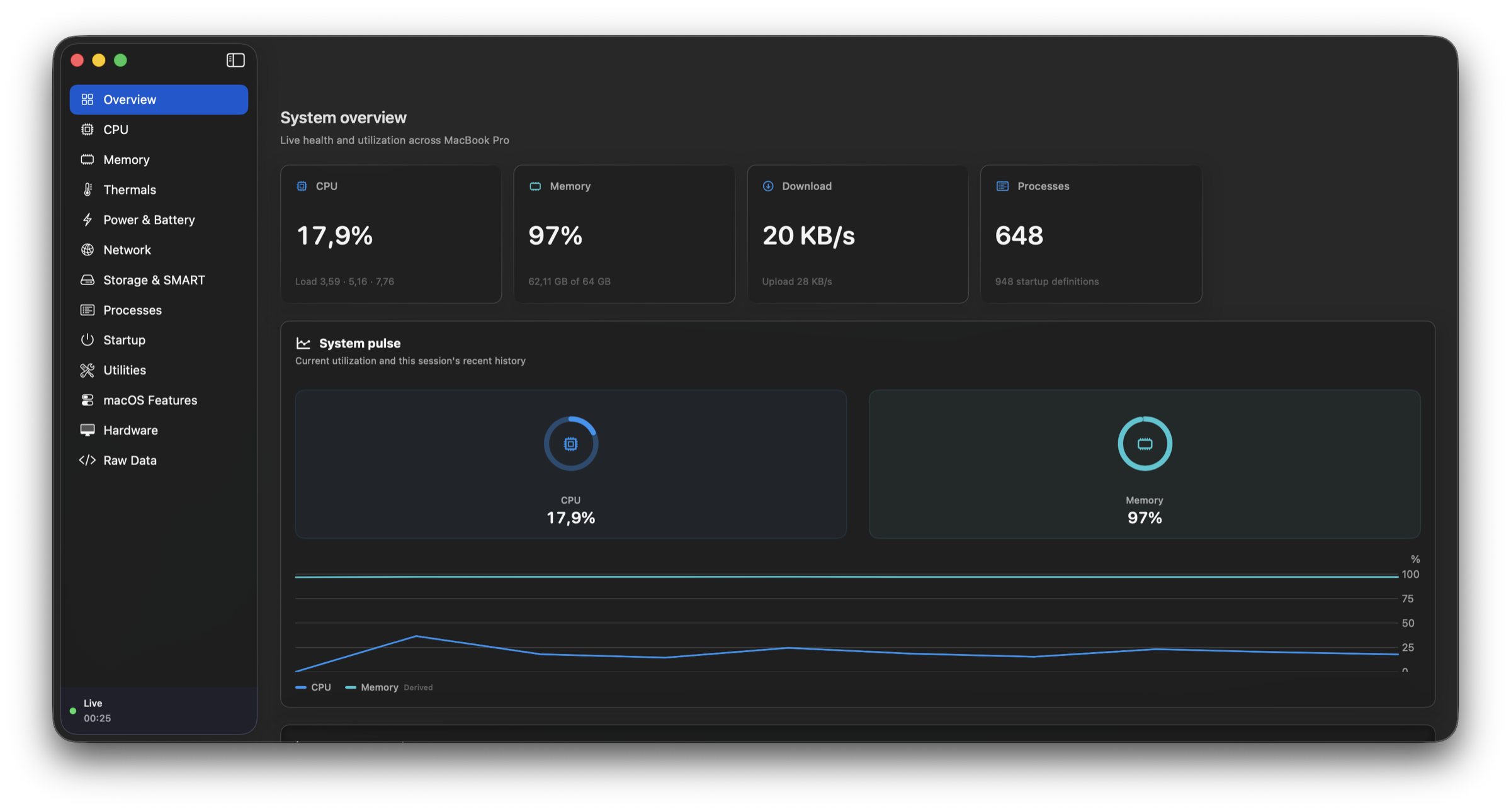 MacScope Overview showing live CPU, memory, network, process, and system telemetry